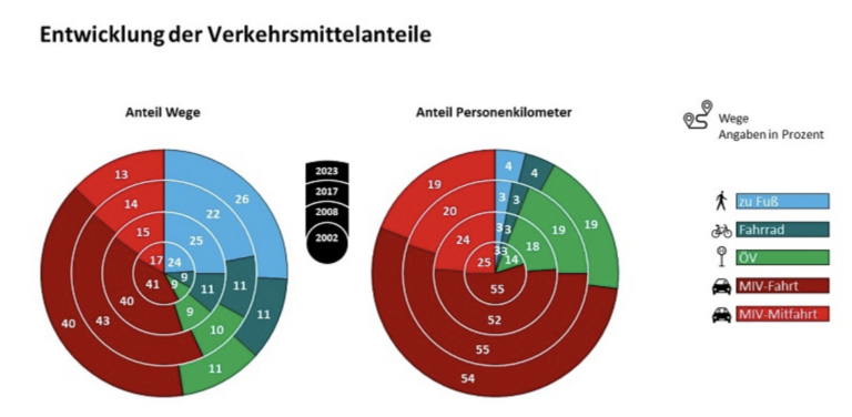 Mobilität in Deutschland 2023